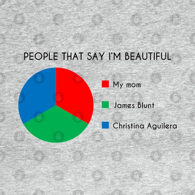 You Are Beautiful Pie Chart by inotyler